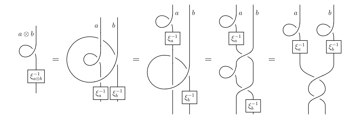 Pivotal structures and twists are in 1-1 correspondence